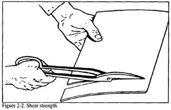 Shear Strength of Metal