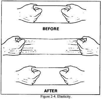 Elasticity of Metal