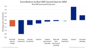 2022 Gross Domestic Product compared to 3.6% increase in Metal Fabrication Work - CLICK FOR LARGER VIEW