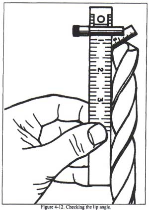 How to check the lip angle of a twist drill bit