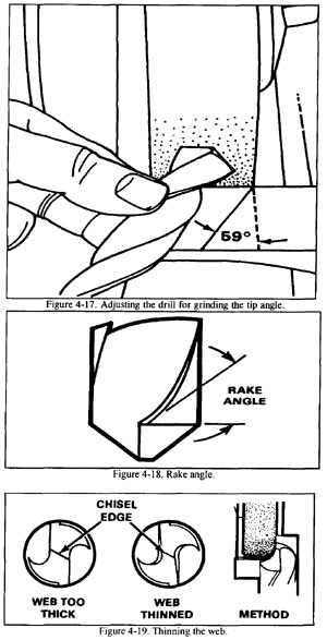 Grinding the Tip Angle, Rake Angle, and Web