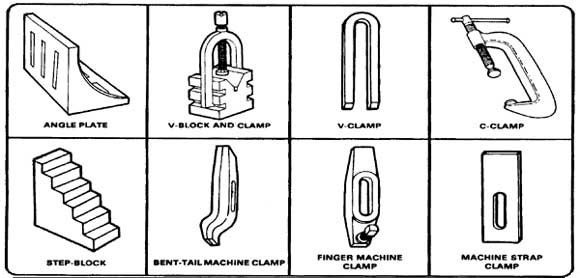 Diagram of Work Holding Devices