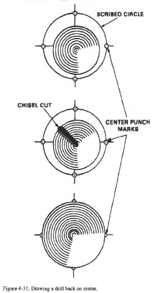 How to draw a drill back on center