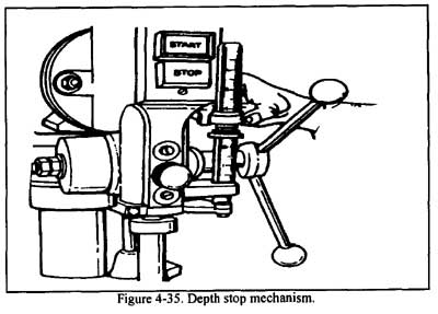 Using a Depth Stop