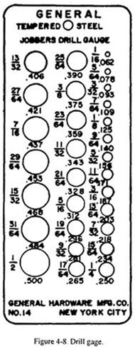 Picture of Jobbers Drill Gage
