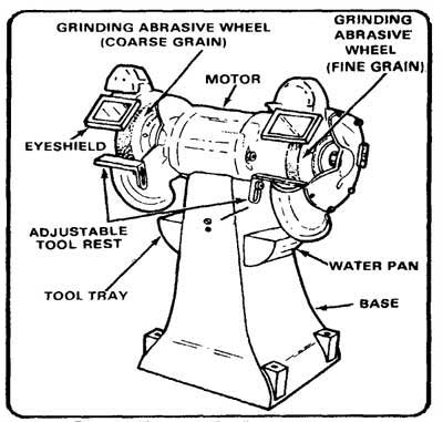 Diagram of a Pedestal Grinder