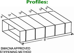 Diagram of hvac duct with stiffening from duct beading machine