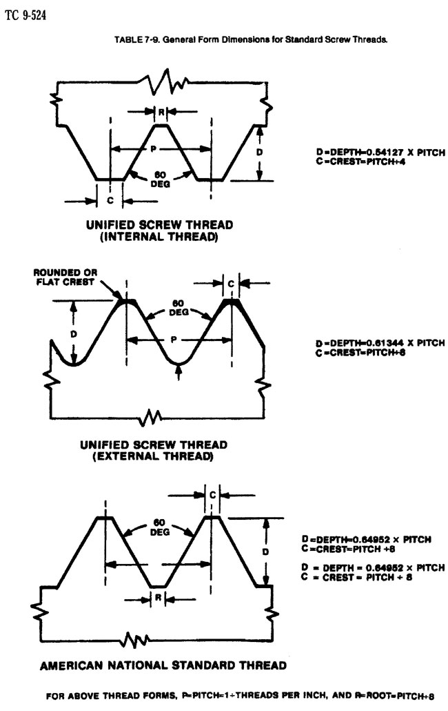 Screw threads