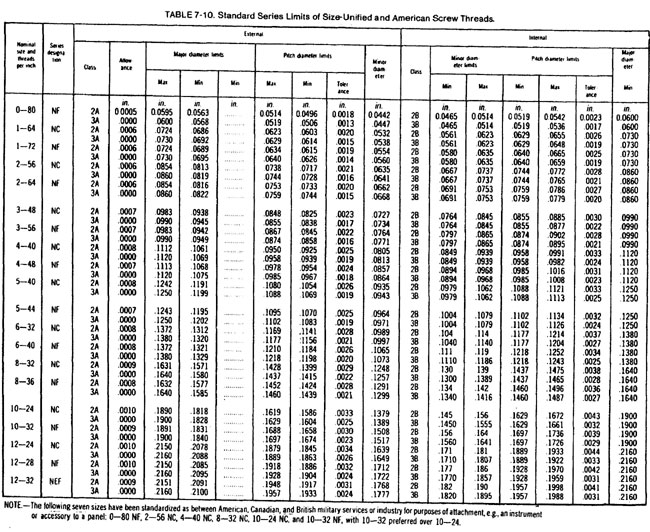 Screw thread chart 1