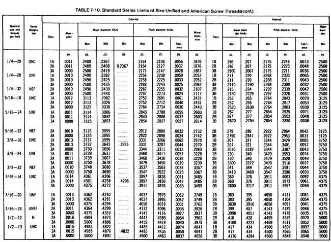 Screw thread chart continued 2