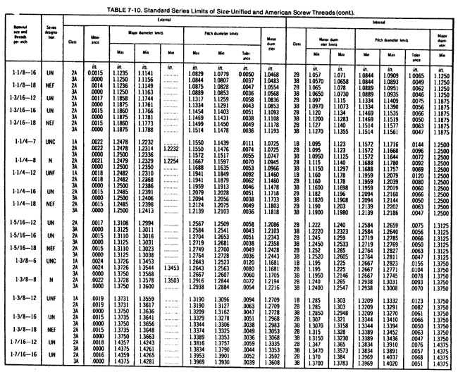 Screw thread chart continued 5