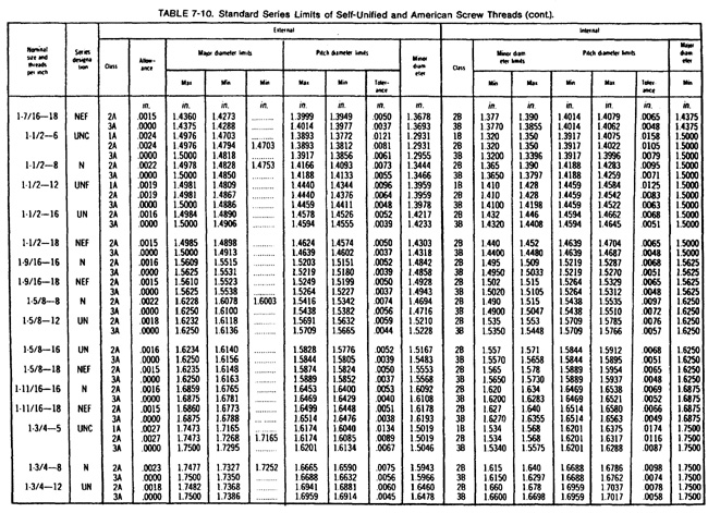 Screw thread chart continued 6