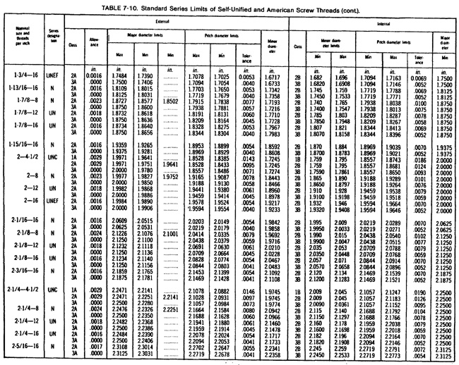 Screw thread chart continued 7