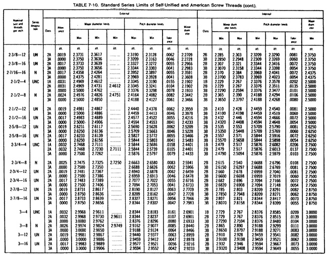 Screw thread chart continued 8