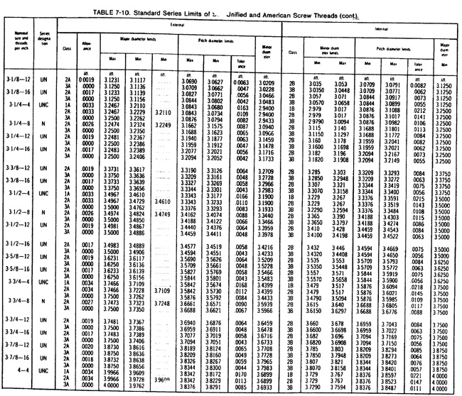 Screw thread chart continued 9