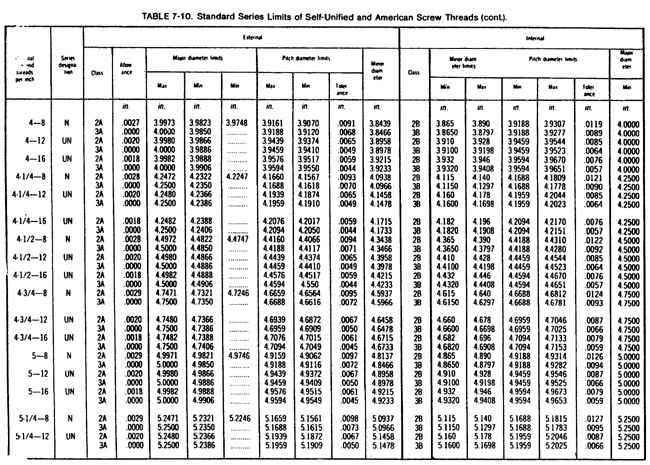 Screw thread chart continued 10