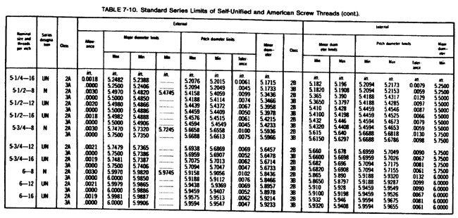 Screw thread chart continued 11