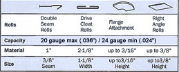 Pittsburgh Type Lock former optional rolls to mount on outboard shafts